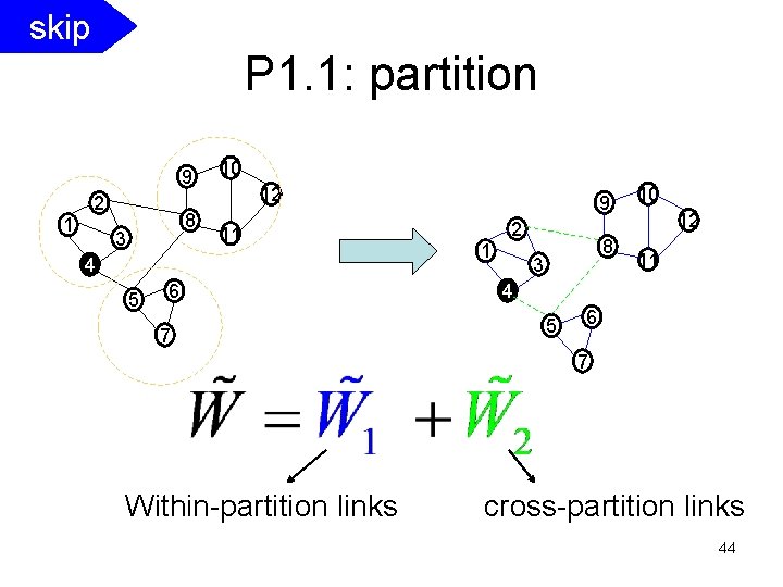 SCS CMU skip P 1. 1: partition 9 2 1 8 3 10 12