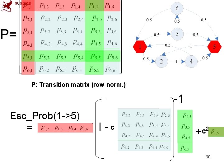 SCS CMU P= P: Transition matrix (row norm. ) -1 Esc_Prob(1 ->5) = I