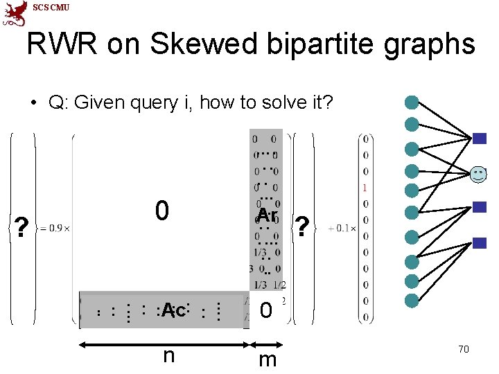 SCS CMU RWR on Skewed bipartite graphs • Q: Given query i, how to