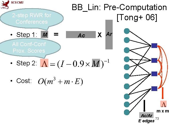 SCS CMU BB_Lin: Pre-Computation [Tong+ 06] 2 -step RWR for Conferences • Step 1: