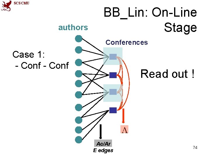 SCS CMU authors BB_Lin: On-Line Stage Conferences Case 1: - Conf Read out !