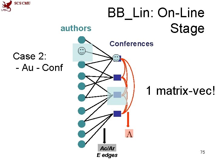 SCS CMU authors BB_Lin: On-Line Stage Conferences Case 2: - Au - Conf 1