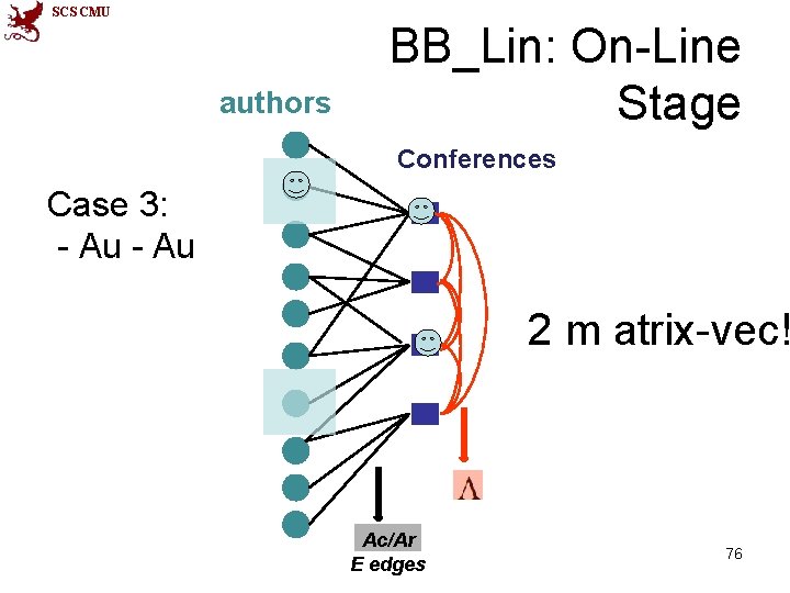 SCS CMU authors BB_Lin: On-Line Stage Conferences Case 3: - Au 2 m atrix-vec!