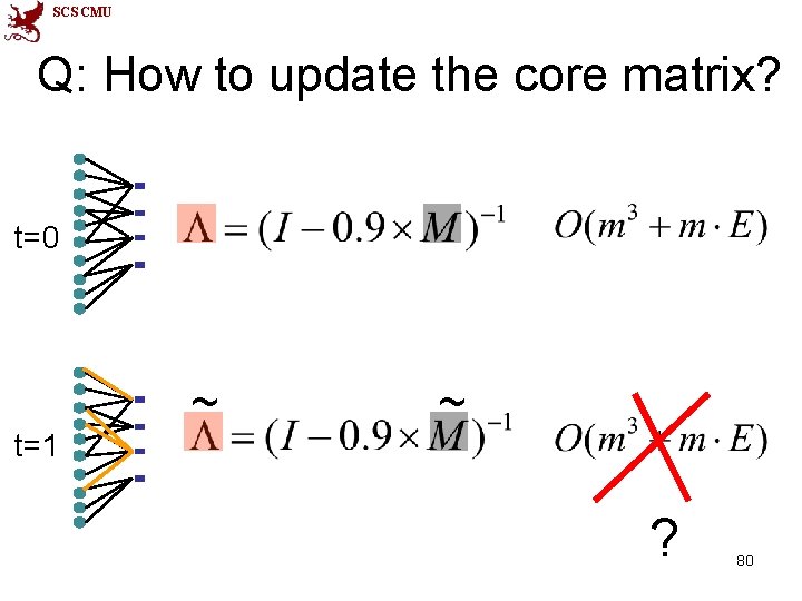 SCS CMU Q: How to update the core matrix? t=0 t=1 ~ ~ ?