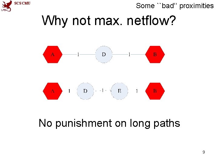 SCS CMU Some ``bad’’ proximities Why not max. netflow? No punishment on long paths