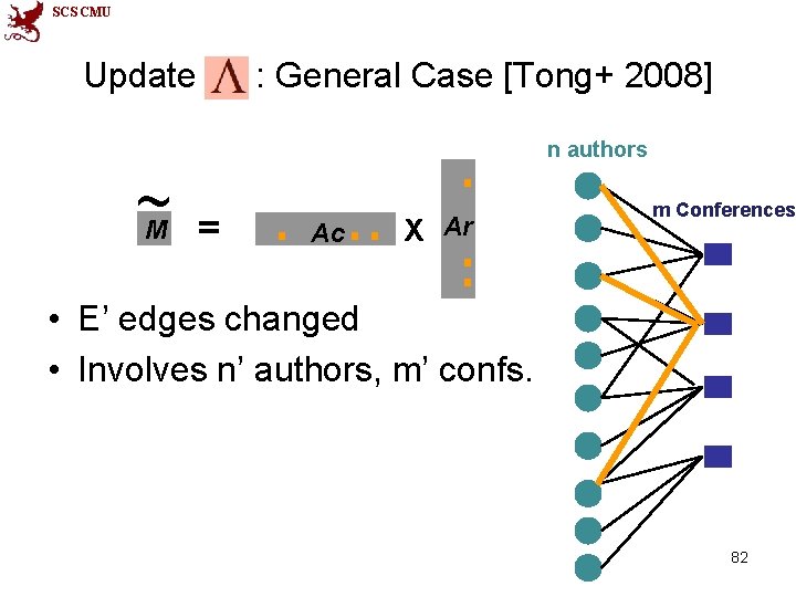 SCS CMU Update : General Case [Tong+ 2008] n authors ~M = Ac X