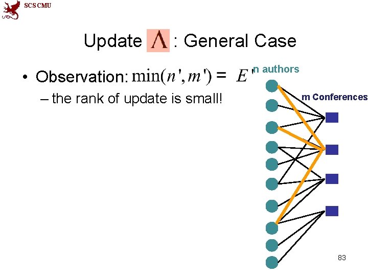 SCS CMU Update : General Case • Observation: – the rank of update is