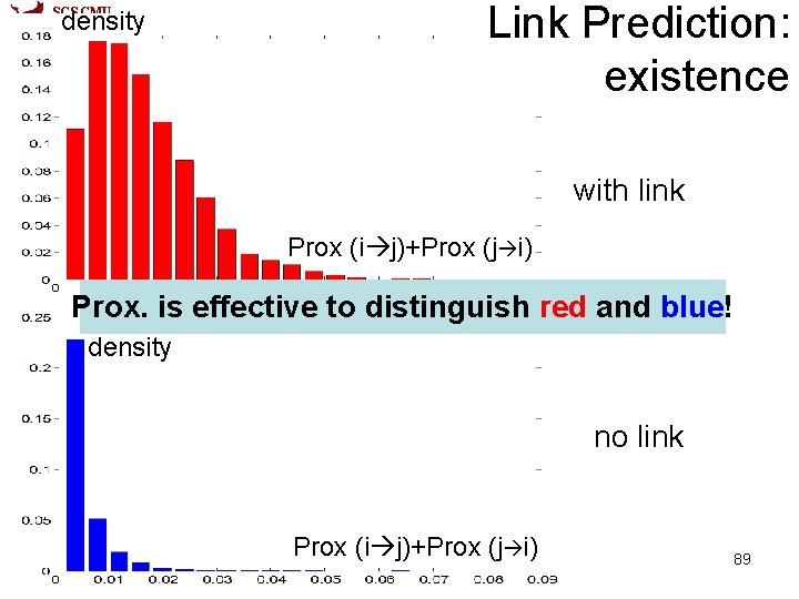 SCS CMU density Link Prediction: existence with link Prox (i j)+Prox (j i) Prox.