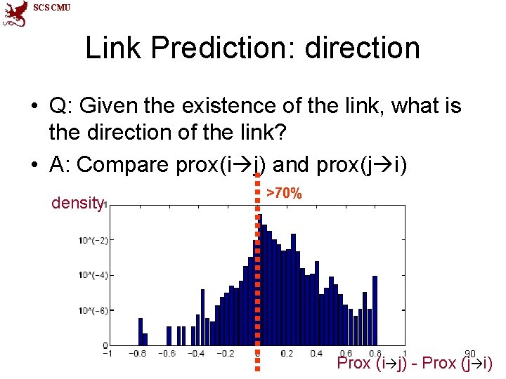 SCS CMU Link Prediction: direction • Q: Given the existence of the link, what