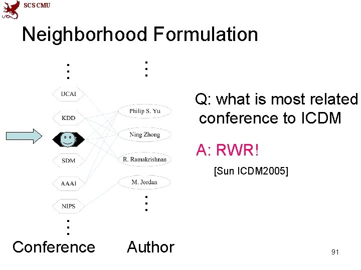 SCS CMU Neighborhood Formulation … … Q: what is most related conference to ICDM