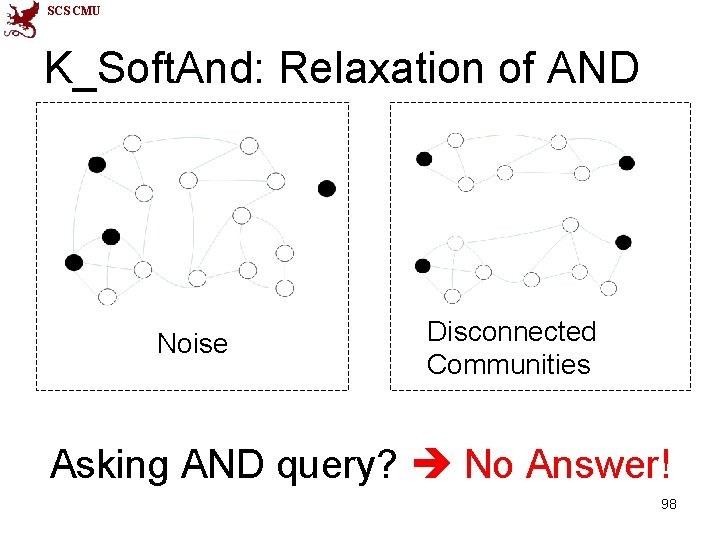 SCS CMU K_Soft. And: Relaxation of AND Noise Disconnected Communities Asking AND query? No