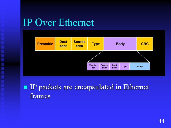 IP Over Ethernet n IP packets are encapsulated in Ethernet frames 11 