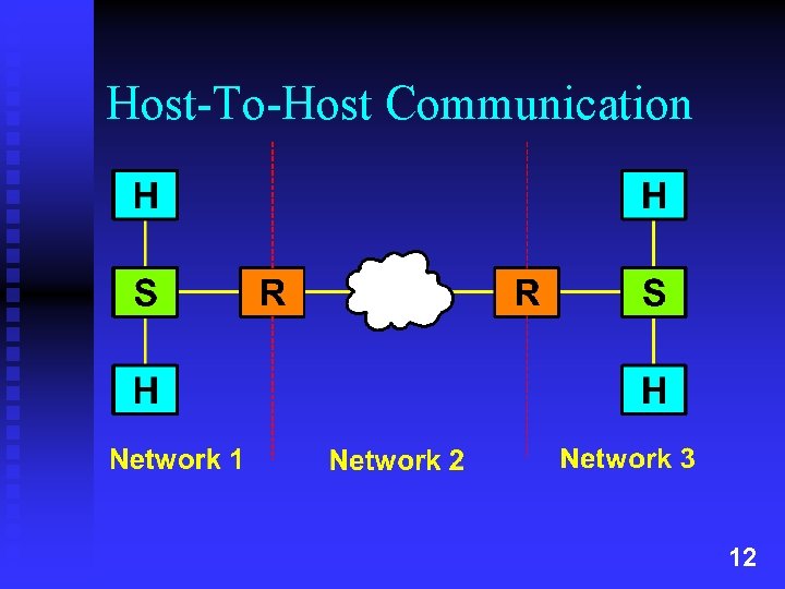 Host-To-Host Communication 12 