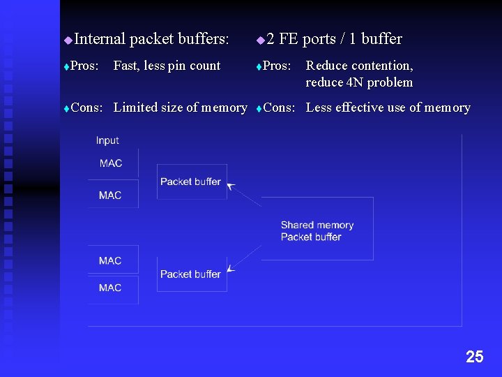 Internal packet buffers: u Pros: t Fast, less pin count Cons: Limited size of