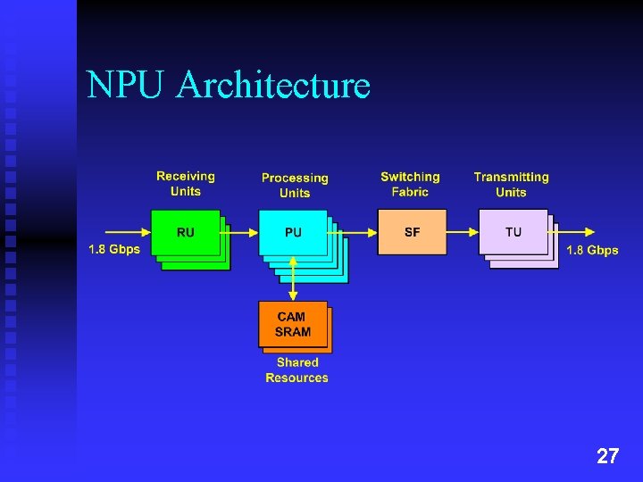 NPU Architecture 27 