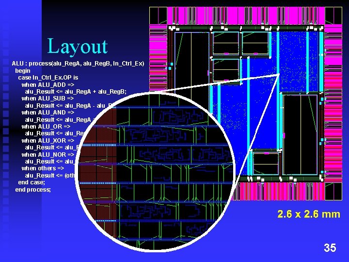 Layout ALU : process(alu_Reg. A, alu_Reg. B, In_Ctrl_Ex) begin case In_Ctrl_Ex. OP is when