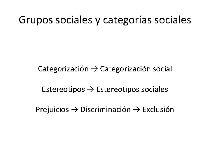Grupos sociales y categorías sociales Categorización → Categorización social Estereotipos → Estereotipos sociales Prejuicios