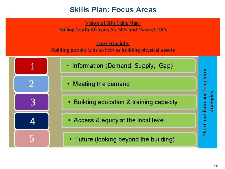 Skills Plan: Focus Areas Vision of SIPs Skills Plan: Skilling South Africans for SIPs Skills Plan: Focus Areas Vision of SIPs Skills Plan: Skilling South Africans for SIPs