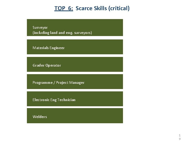 TOP 6: Scarce Skills (critical) Surveyor (including land eng. surveyors) Materials Engineer Grader Operator TOP 6: Scarce Skills (critical) Surveyor (including land eng. surveyors) Materials Engineer Grader Operator