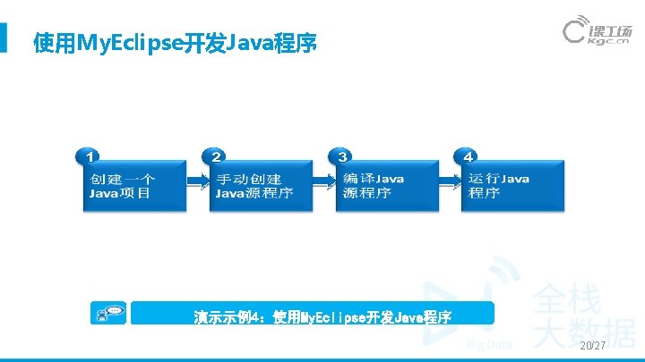 使用My. Eclipse开发Java程序 演示示例4：使用My. Eclipse开发Java程序 20/27 