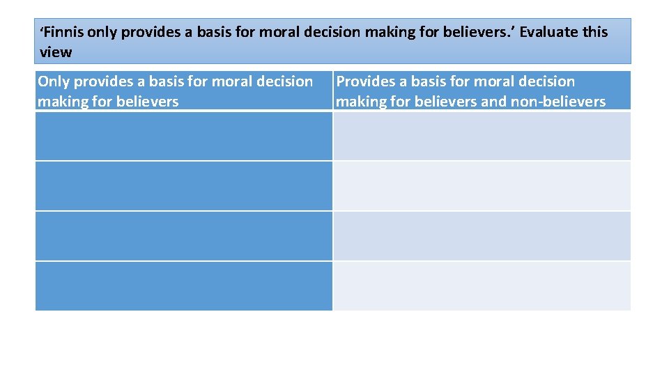 ‘Finnis only provides a basis for moral decision making for believers. ’ Evaluate this