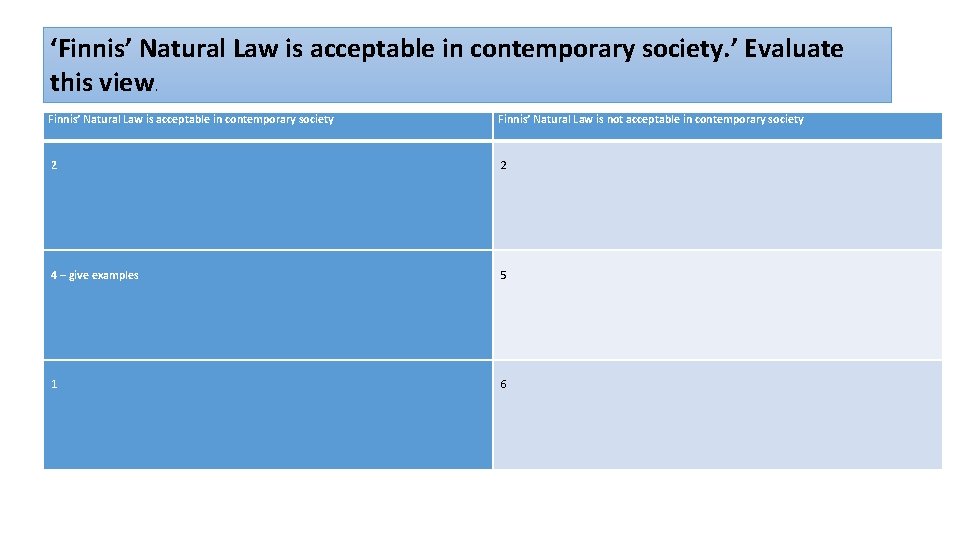 ‘Finnis’ Natural Law is acceptable in contemporary society. ’ Evaluate this view. Finnis’ Natural