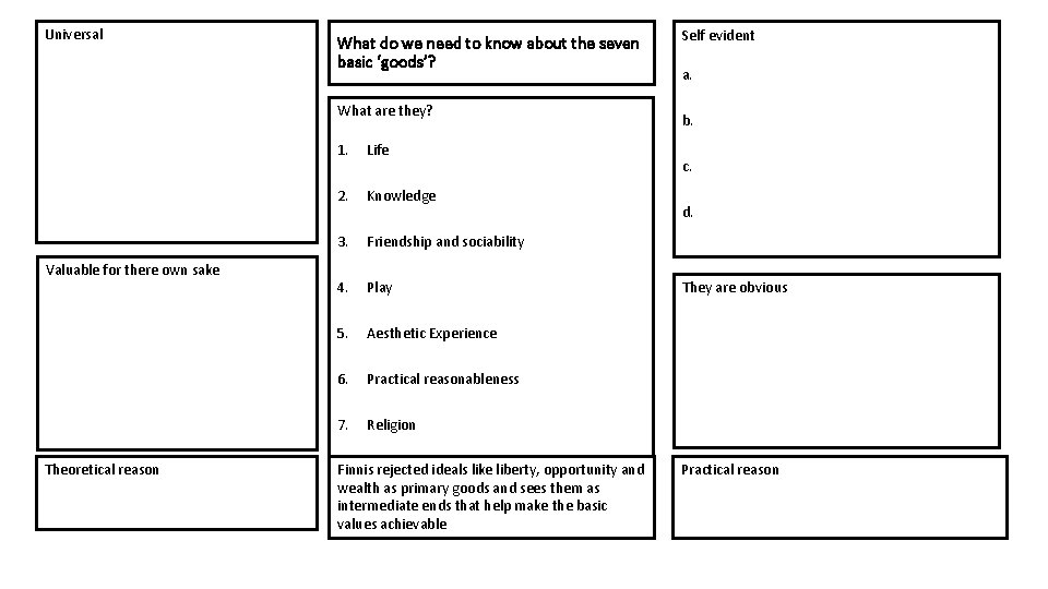 Universal What do we need to know about the seven basic ‘goods’? What are