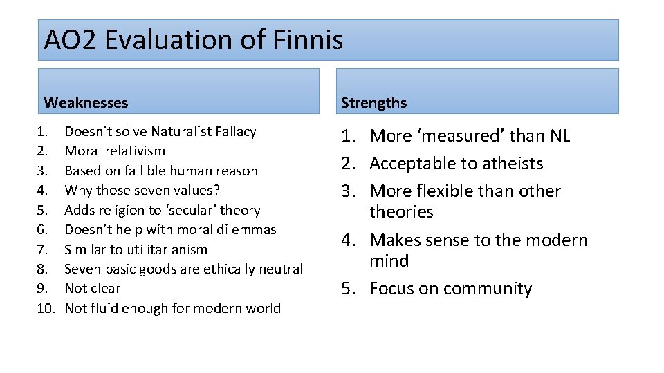 AO 2 Evaluation of Finnis Weaknesses 1. 2. 3. 4. 5. 6. 7. 8.