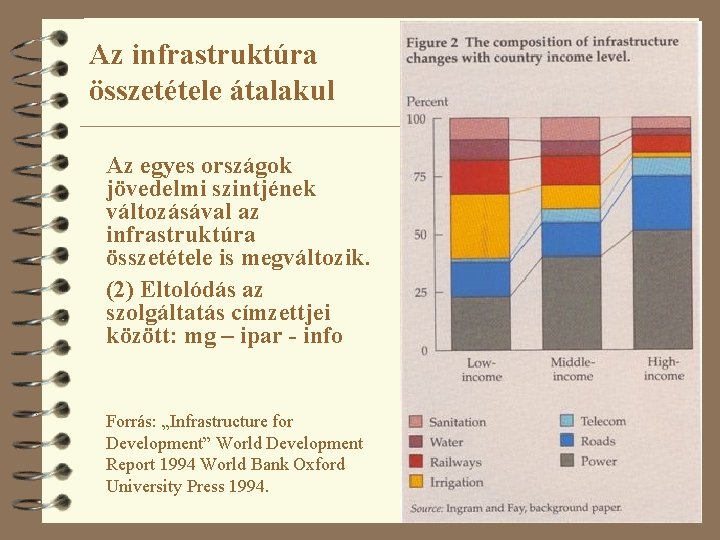 Az infrastruktúra összetétele átalakul Az egyes országok jövedelmi szintjének változásával az infrastruktúra összetétele is