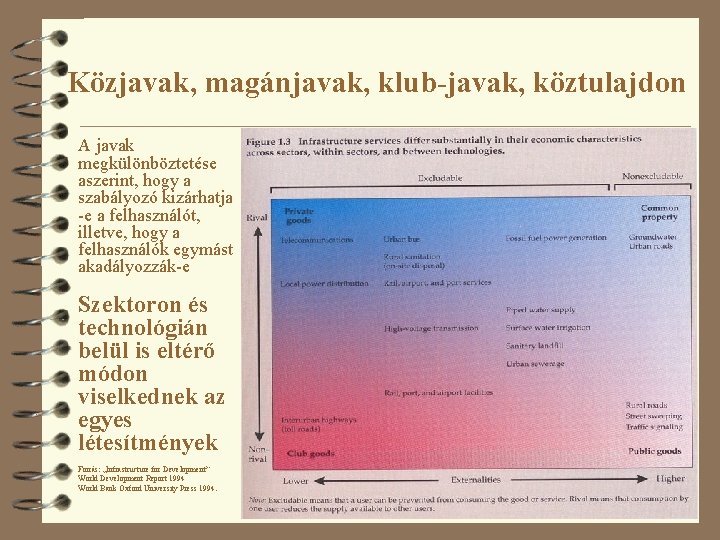 Közjavak, magánjavak, klub-javak, köztulajdon A javak megkülönböztetése aszerint, hogy a szabályozó kizárhatja -e a