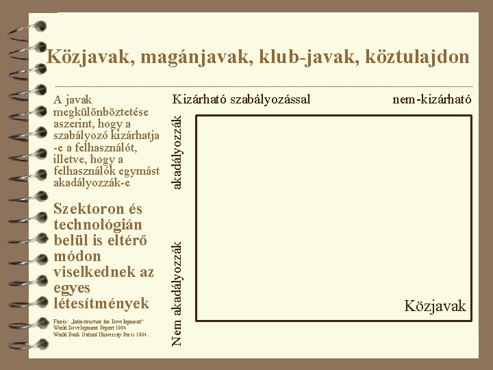 Közjavak, magánjavak, klub-javak, köztulajdon Szektoron és technológián belül is eltérő módon viselkednek az egyes