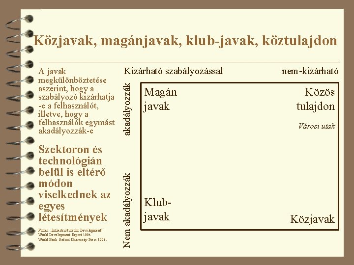 Közjavak, magánjavak, klub-javak, köztulajdon Szektoron és technológián belül is eltérő módon viselkednek az egyes