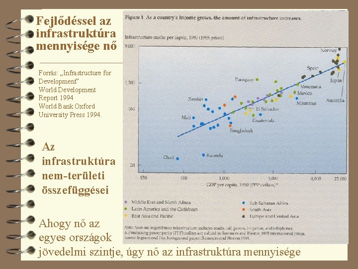 Fejlődéssel az infrastruktúra mennyisége nő Forrás: „Infrastructure for Development” World Development Report 1994 World