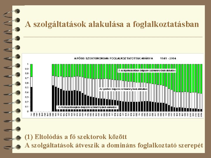 A szolgáltatások alakulása a foglalkoztatásban (1) Eltolódás a fő szektorok között A szolgáltatások átveszik