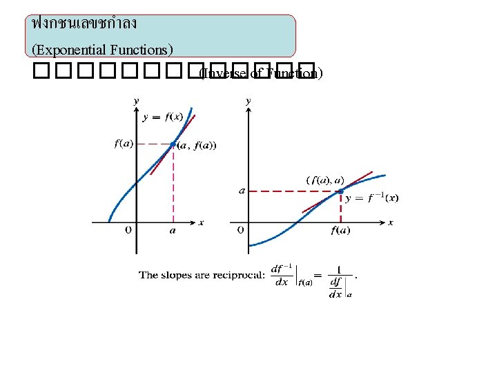 ฟงกชนเลขชกำลง (Exponential Functions) ������� (Inverse of Function) 