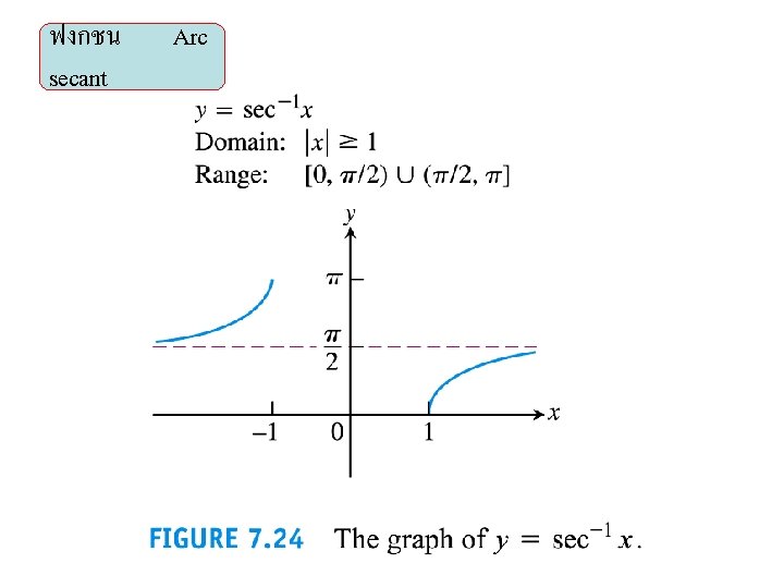 ฟงกชน secant Arc 