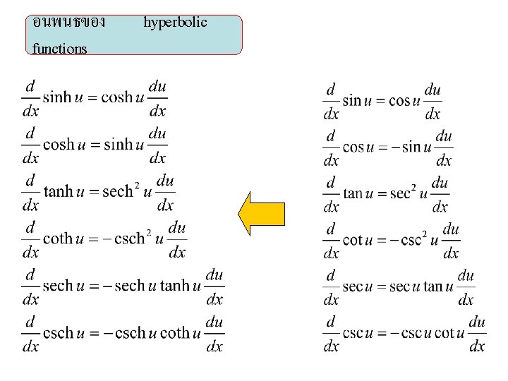 อนพนธของ functions hyperbolic 
