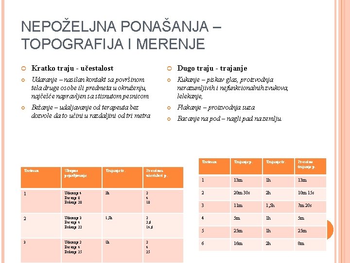 NEPOŽELJNA PONAŠANJA – TOPOGRAFIJA I MERENJE Kratko traju - učestalost Dugo traju - trajanje