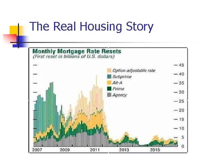 The Real Housing Story 