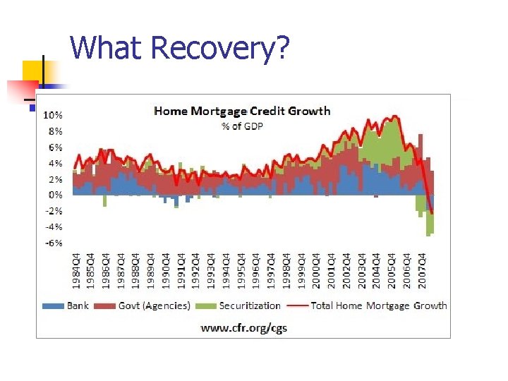 What Recovery? 