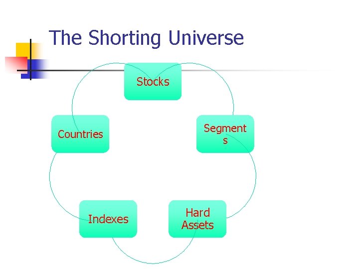 The Shorting Universe Stocks Countries Indexes Segment s Hard Assets 