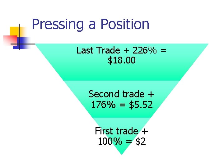 Pressing a Position Last Trade + 226% = $18. 00 Second trade + 176%