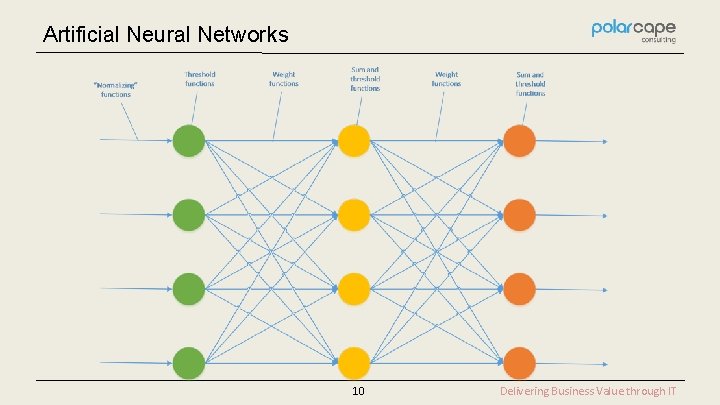 Artificial Neural Networks 10 Delivering Business Value through IT 