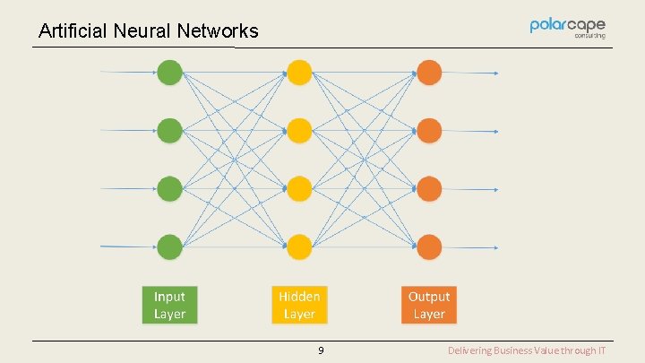 Artificial Neural Networks 9 Delivering Business Value through IT 
