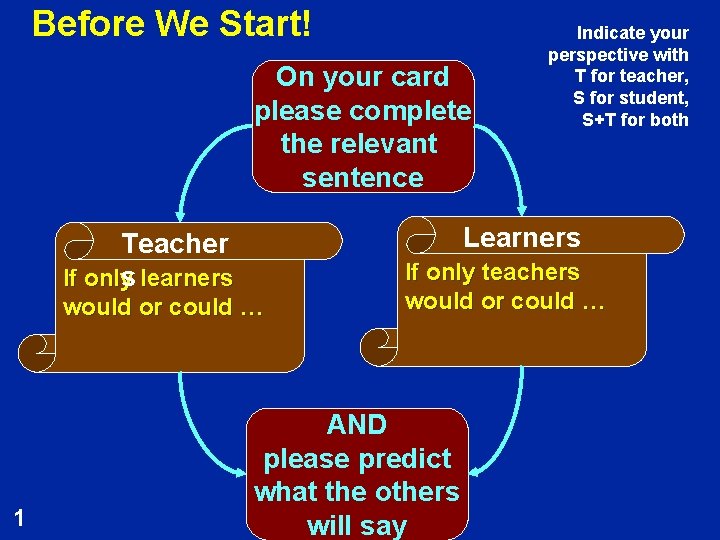 Before We Start! On your card please complete the relevant sentence Learners Teacher s