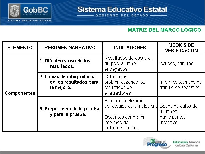 MATRIZ DEL MARCO LÓGICO ELEMENTO RESUMEN NARRATIVO 1. Difusión y uso de los resultados.