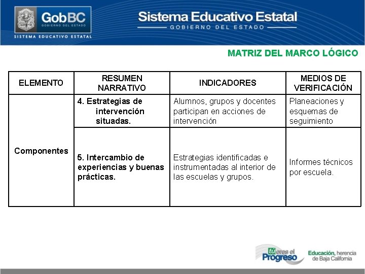 MATRIZ DEL MARCO LÓGICO ELEMENTO Componentes RESUMEN NARRATIVO INDICADORES MEDIOS DE VERIFICACIÓN 4. Estrategias