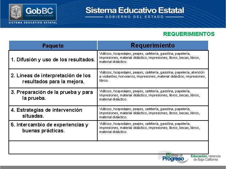 REQUERIMIENTOS Paquete 1. Difusión y uso de los resultados. 2. Líneas de interpretación de