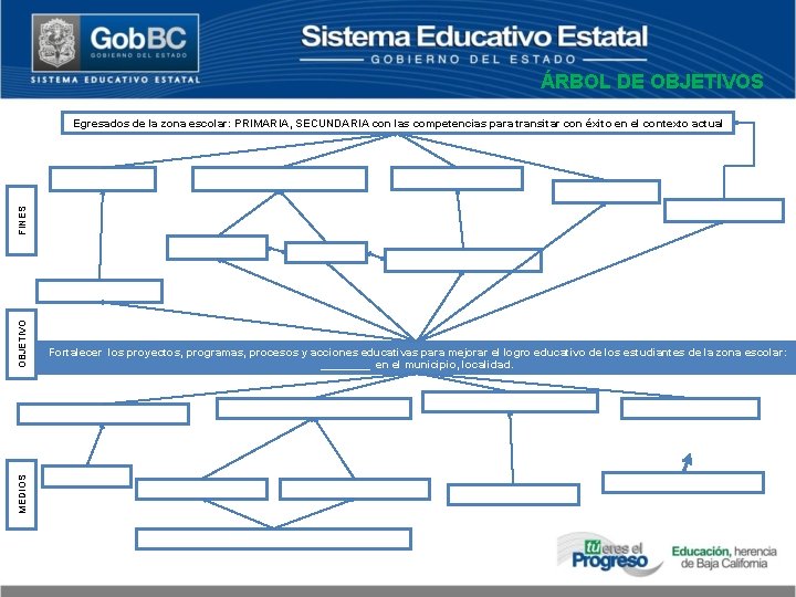 ÁRBOL DE OBJETIVOS MEDIOS OBJETIVO FINES Egresados de la zona escolar: PRIMARIA, SECUNDARIA con