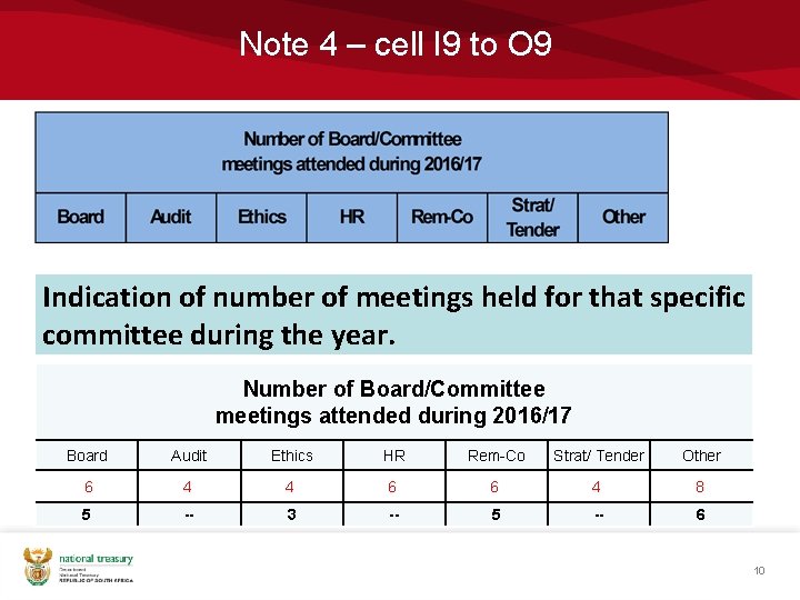 Note 4 – cell I 9 to O 9 Indication of number of meetings